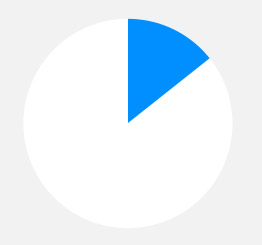 短信狂轰滥炸软件